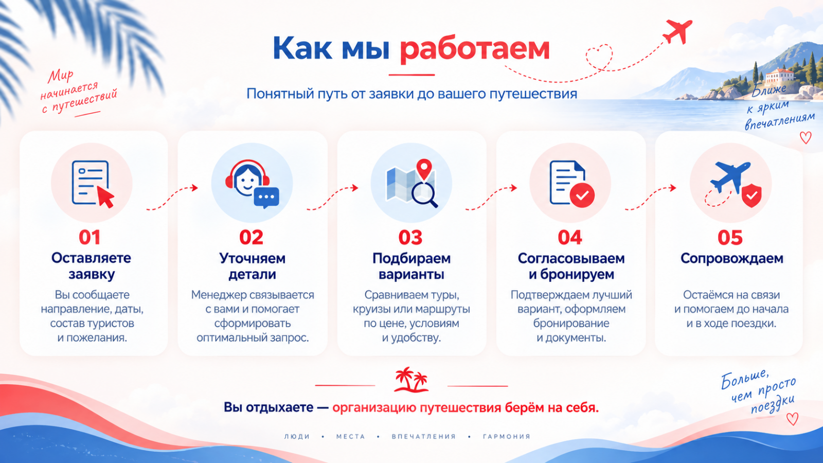 схема работы агентства Морская звезда в Туле